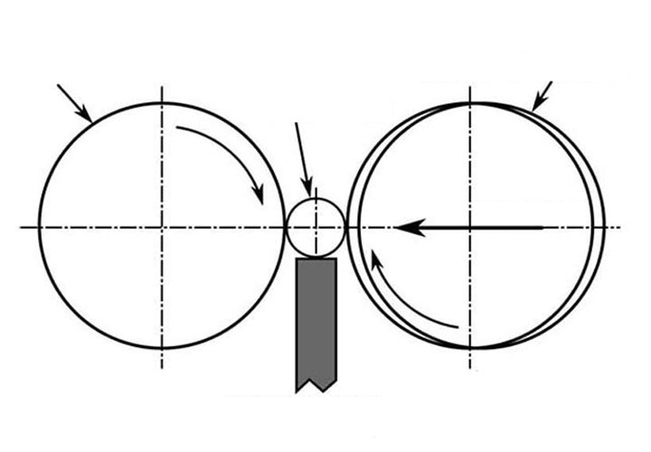 Centerless Grinding Process Diagram